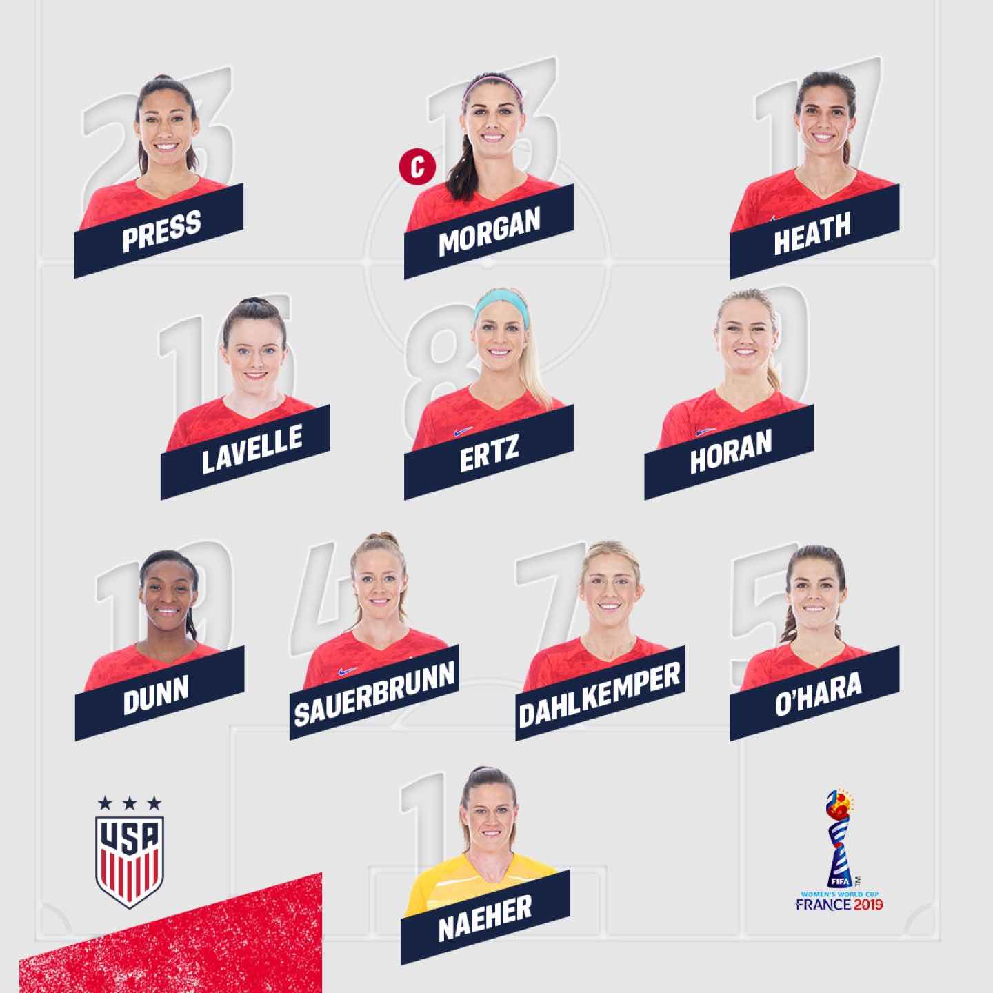 Lineup for the semifinal match with England last week.