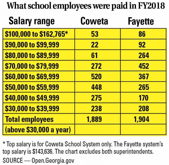 average-salary-for-teachers-in-new-york-newscholarshub