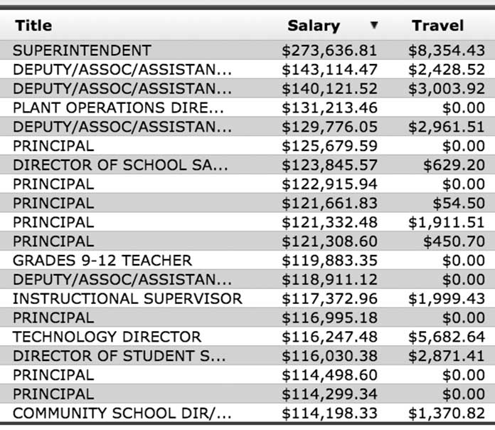 monroe township high school teacher salaries