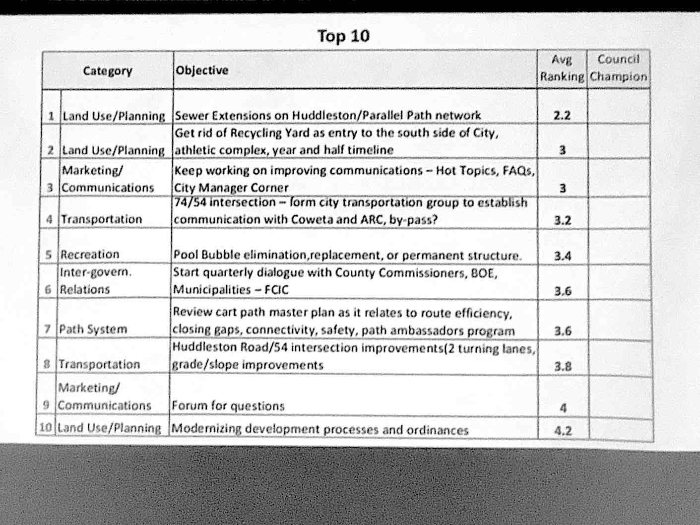 <b>Slide prepared for the Peachtree City Council meeting of Feb. 6.</b>