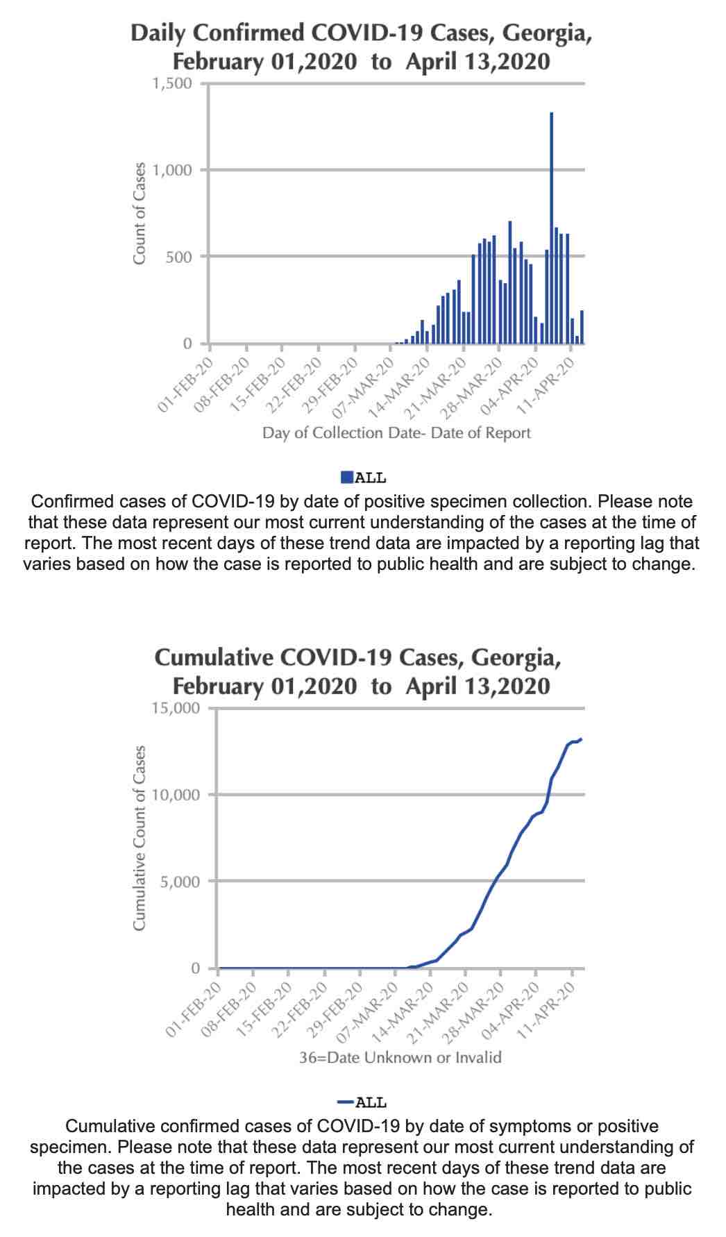 <b>Chart provided by the Georgia Department of Health.</b>