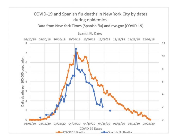 Covid19 = Spanish Flu 2.0 The Citizen