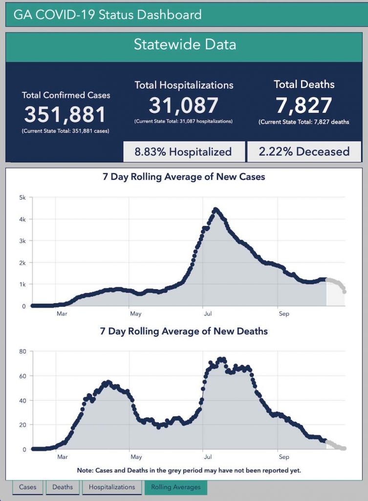 Oct. 26 pandemic report 7 new Covid cases The Citizen