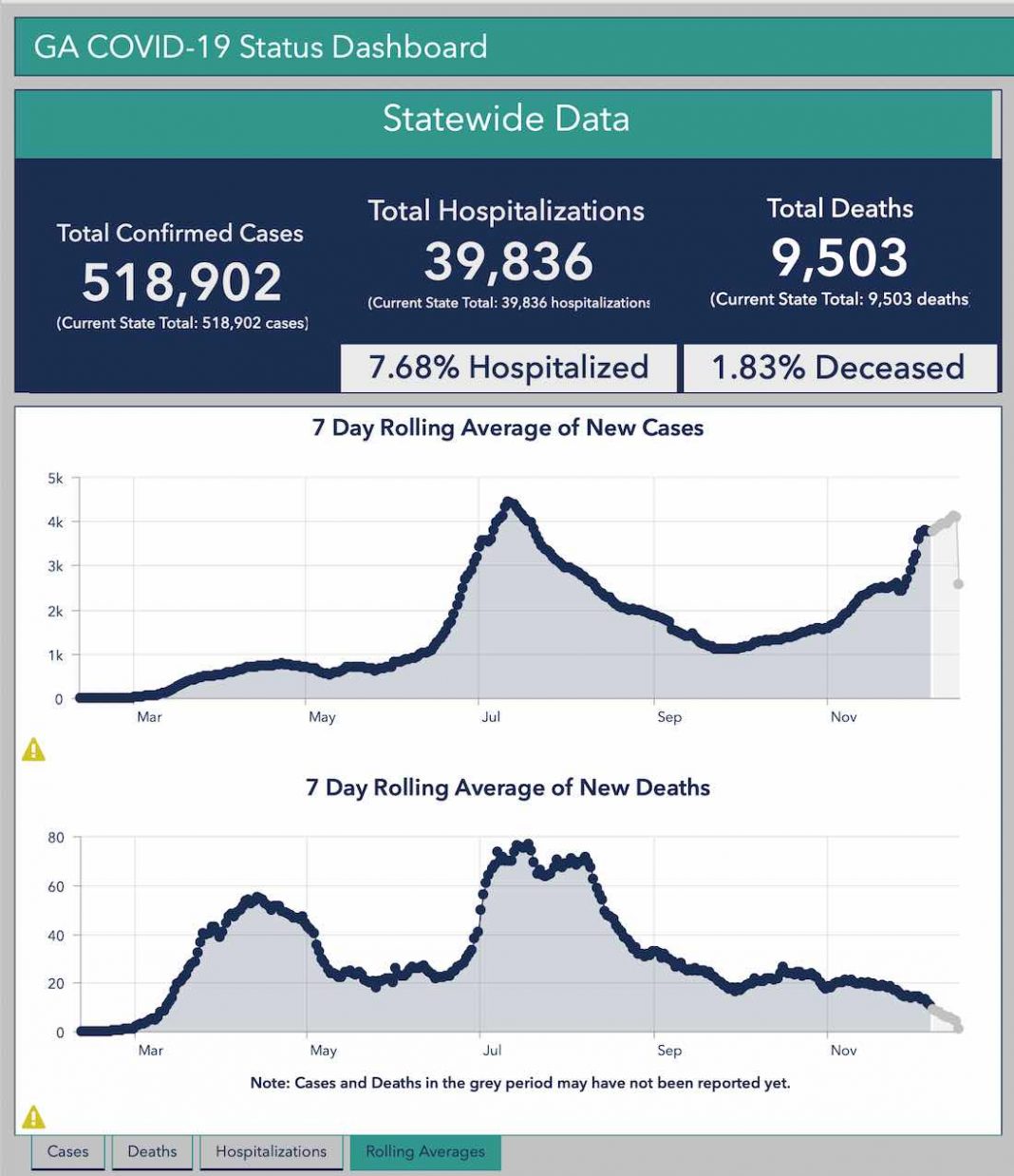 Dec. 22 pandemic report Record 1day numbers for Fayette and