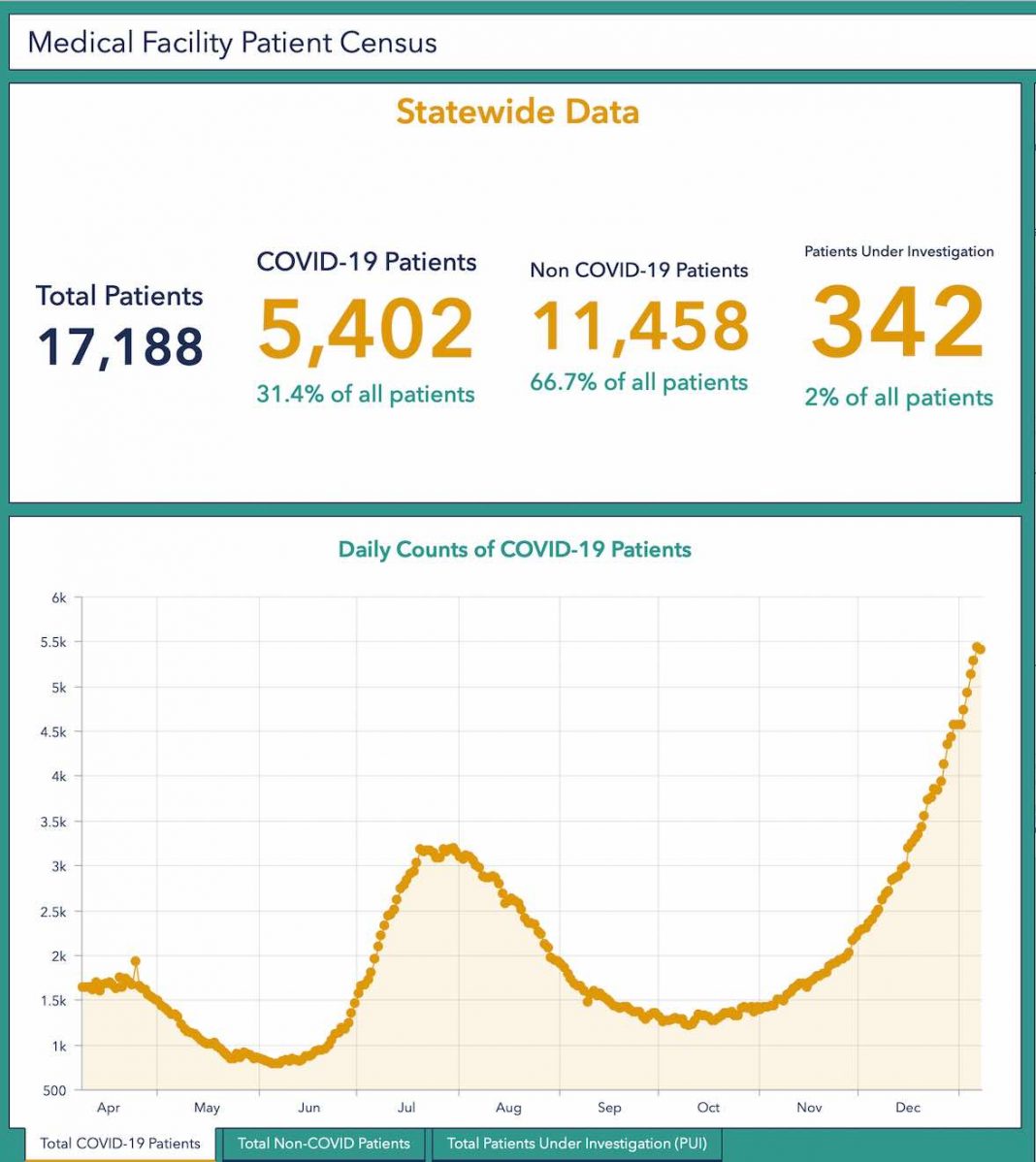 Jan. 7 pandemic report 1 fatality, 46 new Fayette Covid cases The
