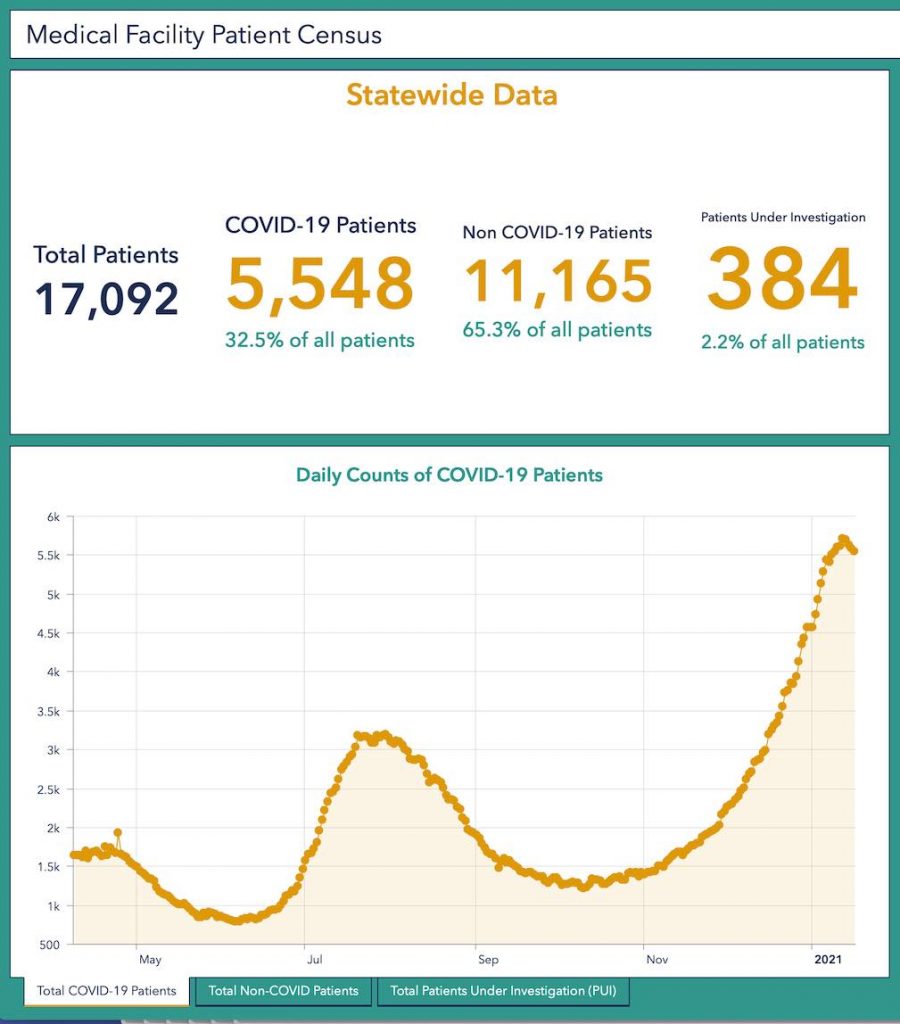 Jan. 16 Pandemic Report: 3 More Fayette Fatalities, 42 New Cases - The ...