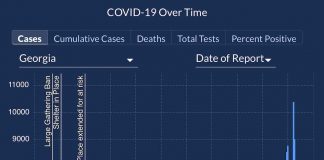 Chart shows Covid-19 cases statewide over time. Source:DPH.