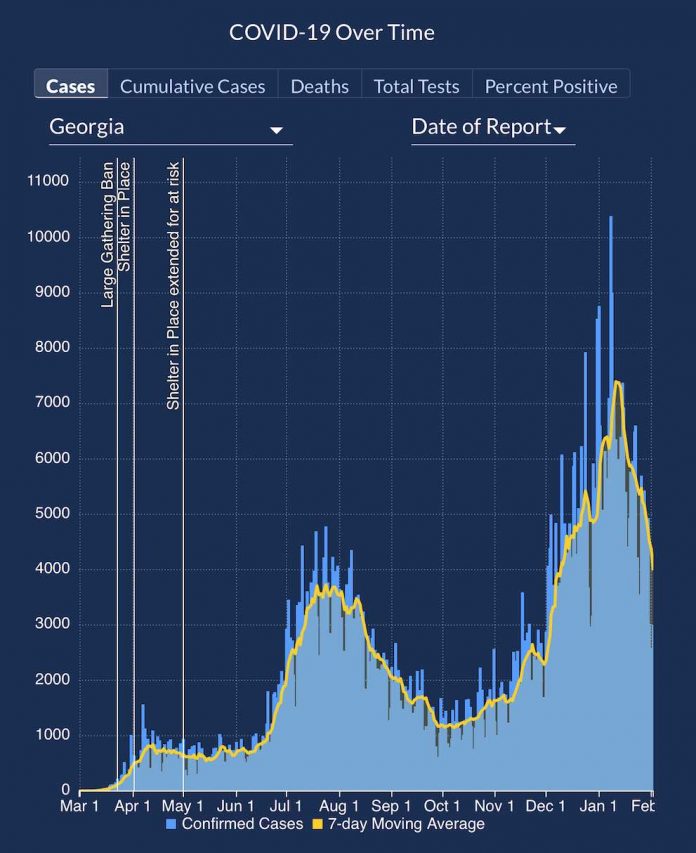 State’s Covid cases 3,000 or under 3 days in a row The Citizen