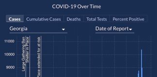 The graph of confirmed Covid cases statewide shows a trend toward lower numbers of new cases. Graph/Georgia Department of Public Health.