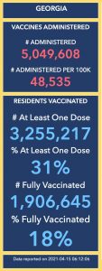 <b>DPH chart shows Covid-19 vaccination numbers statewide.</b>