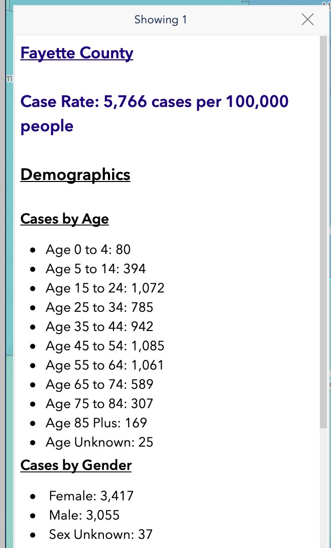 <b>Chart from DPH data shows the number of cases by age groups.</b>