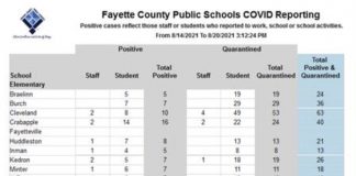 Weekly report from Fayette County School System for Aug. 20. 2021.