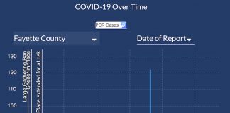 Follow the yellow line to see that Covid cases are headed downward from a pandemic peak in Fayette County. Graphic/Ga. DPH.