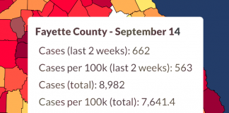 The chart shows Covid-19 cases reported on Sept. 14 for Fayette County. Graph/Ga. Department of Public Health.