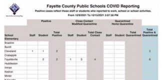 The weekly Covid report of new cases in Fayette County schools for the week of Oct. 9 to Oct. 15.