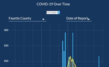 A close-up view of Fayette County's Covid cases during the winter surge shows a downward trend, interrupted starting Jan. 23 with a few days of more cases, then a return to the downward trend. Graph/Ga. DPH.