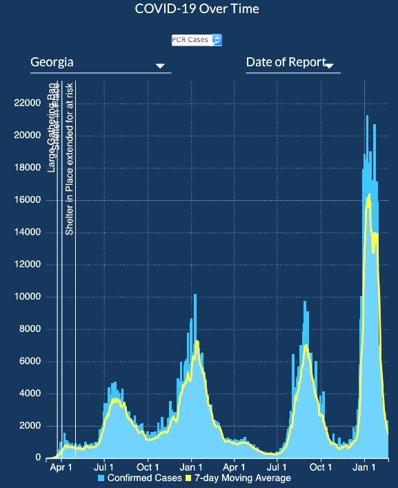 022122 DPH GA Statewide Covid Cases E 